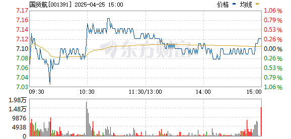 安全证券配资论坛 募资近35亿元 年内最大IPO国货航今日上市