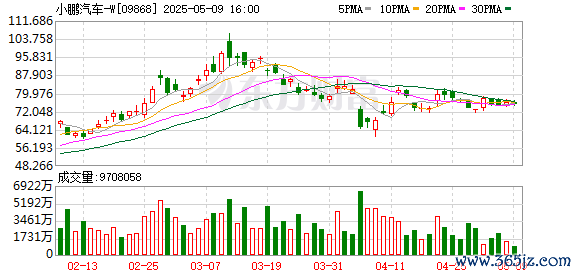 股票配资注册 小鹏汇天距正式“上天”更近一步：生产许可证申请获受理 量产工厂完成度70%