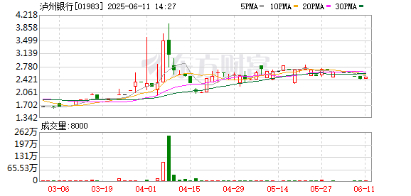 股票配资平台门户官网 这家港股上市银行计划大规模增资！