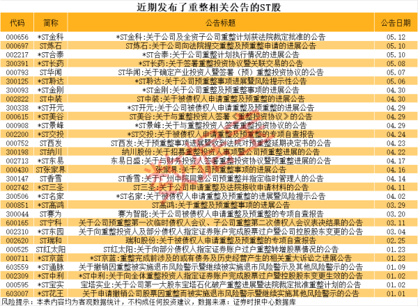 杠杆交易 獐子岛：股东和岛一号基金拟减持不超过1%公司股份