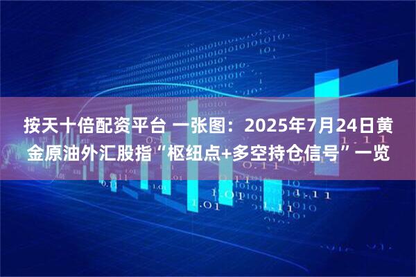 按天十倍配资平台 一张图：2025年7月24日黄金原油外汇股指“枢纽点+多空持仓信号”一览